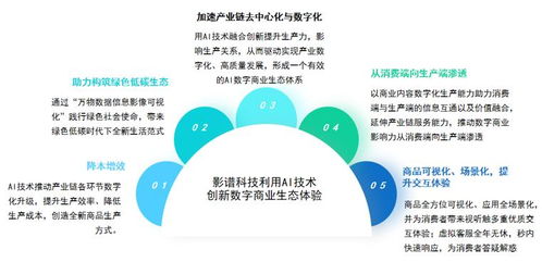 影譜科技榮登中國數字商業內容與服務第一梯隊，引領AI數字內容制作新浪潮