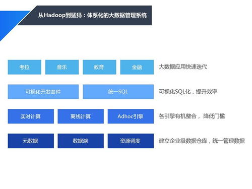 揭秘網(wǎng)易大數(shù)據(jù)實(shí)踐與基于微服務(wù)的應(yīng)用架構(gòu)設(shè)計